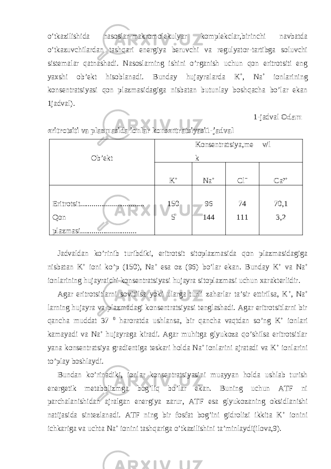 o’tkazilishida nasoslar-makromolekulyar komplekclar,birinchi navbatda o’tkazuvchilardan tashqari energiya beruvchi va regulyator-tartibga soluvchi sistemalar qatnashadi. Nasoslarning ishini o’rganish uchun qon eritrotsiti eng yaxshi ob’ekt hisoblanadi. Bunday hujayralarda K + , Na + ionlarining konsentratsiyasi qon plazmasidagiga nisbatan butunlay boshqacha bo’lar ekan 1jadval). 1-jadval Odam eritrotsiti va plazmasida ionlar konsentratsiyasi1-jadval Ob’ekt Konsentratsiya,me k v/l K + Na + Clˉ Ca² + Eritrotsit................................. Qon plazmasi............................. 150 5 96 144 74 111 70,1 3,2 Jadvaldan ko’rinib turibdiki, eritrotsit sitoplazmasida qon plazmasidagiga nisbatan K + ioni ko’p (150), Na + esa oz (96) bo’lar ekan. Bunday K + va Na + ionlarining hujayraichi konsentratsiyasi hujayra sitoplazmasi uchun xarakterlidir. Agar eritrotsitlarni sovitilsa yoki ularga turli zaharlar ta’sir ettirilsa, K + , Na + larning hujayra va plazmadagi konsentratsiyasi tenglashadi. Agar eritrotsitlarni bir qancha muddat 37 0 haroratda ushlansa, bir qancha vaqtdan so’ng K + ionlari kamayadi va Na + hujayraga kiradi. Agar muhitga glyukoza qo’shilsa eritrotsitlar yana konsentratsiya gradientiga teskari holda Na + ionlarini ajratadi va K + ionlarini to’play boshlaydi. Bundan ko’rinadiki, ionlar konsentratsiyasini muayyan holda ushlab turish energetik metabolizmga bog’liq bo’lar ekan. Buning uchun ATF ni parchalanishidan ajralgan energiya zarur, ATF esa glyukozaning oksidlanishi natijasida sintezlanadi. ATF ning bir fosfat bog’ini gidrolizi ikkita K + ionini ichkariga va uchta Na + ionini tashqariga o’tkazilishini ta’minlaydi(ilova,9). 