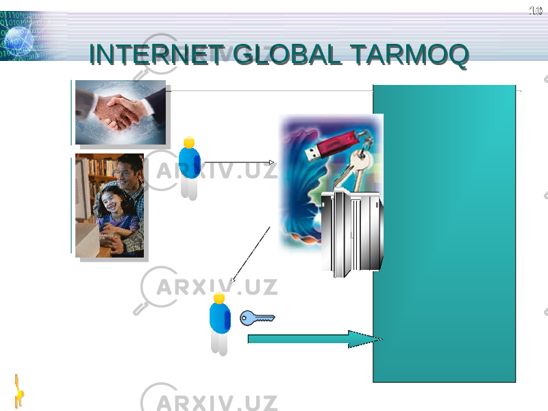 1010 INTERNET GLOBAL TARMOQINTERNET GLOBAL TARMOQ 