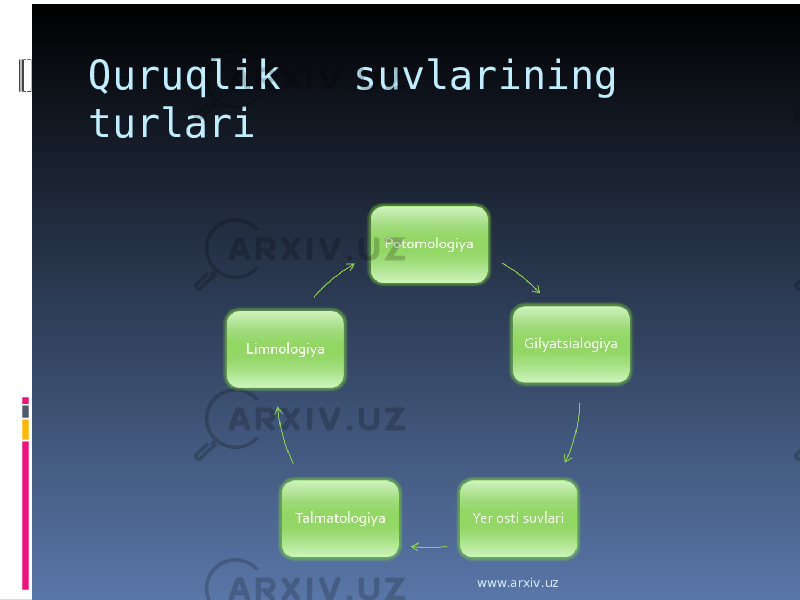 Quruqlik suvlarining turlari www.arxiv.uz 
