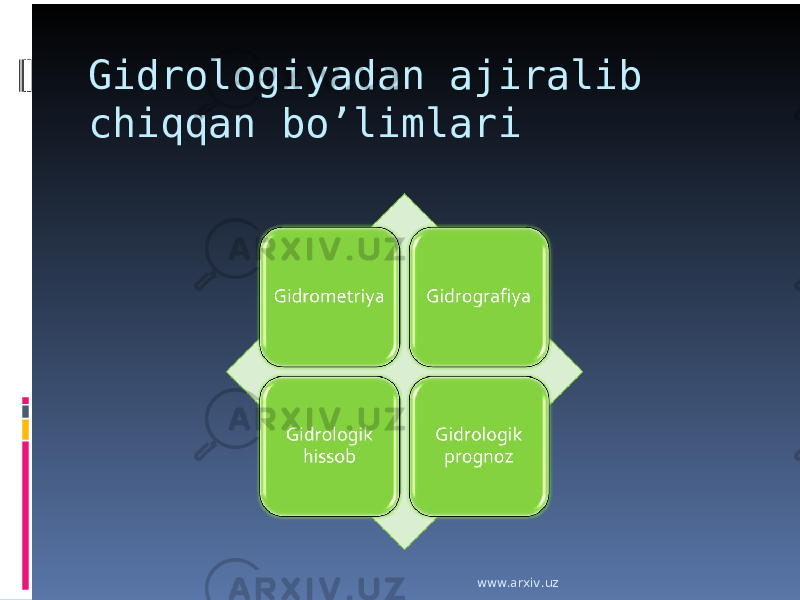 Gidrologiyadan ajiralib chiqqan bo’limlari www.arxiv.uz 