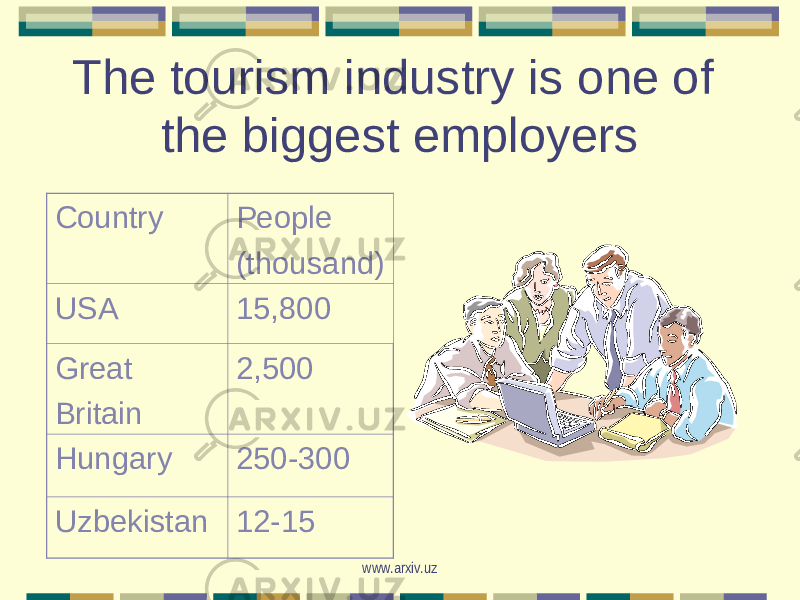 The tourism industry is one of the biggest employers Country People (thousand) USA 15,800 Great Britain 2,500 Hungary 250-300 Uzbekistan 12-15 www.arxiv.uz 
