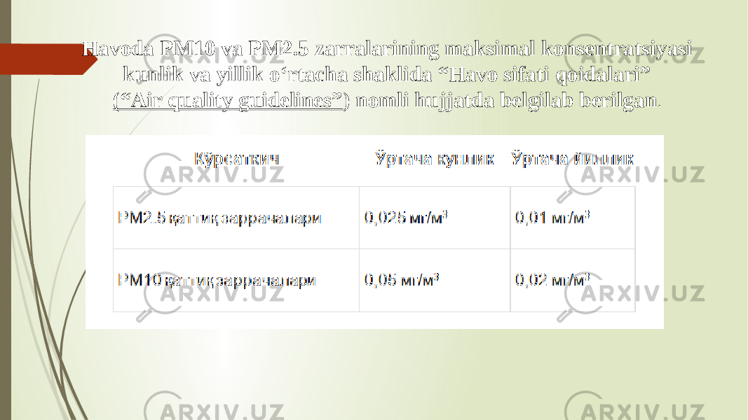 Havoda PM10 va PM2.5 zarralarining maksimal konsentratsiyasi kunlik va yillik o‘rtacha shaklida “Havo sifati qoidalari”  (“Air quality guidelines” ) nomli hujjatda belgilab berilgan .  