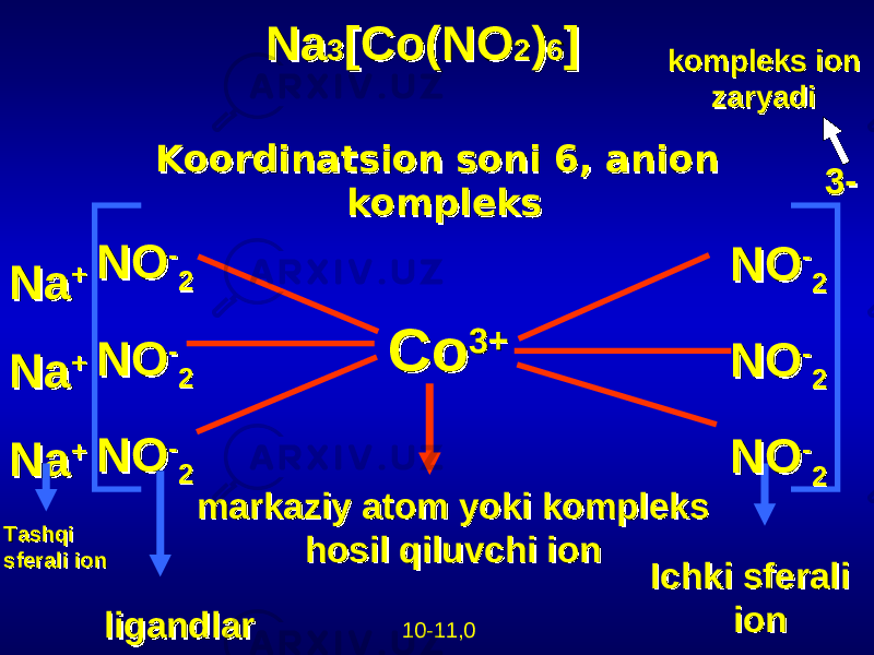 CoCo 3+3+NaNa ++ NaNa ++ NaNa ++ NONO -- 22 NONO -- 22 NONO -- 22 TashqiTashqi sferali ionsferali ion ligandlarligandlar markaziy atom yoki kompleksmarkaziy atom yoki kompleks hosil qiluvchi ion hosil qiluvchi ion Ichki sferaliIchki sferali ionion 3-3-kompleks ion kompleks ion zaryadi zaryadi NONO -- 22 NONO -- 22 NONO -- 22NaNa 33 [Co(NO[Co(NO 22 )) 66 ] ] Koordinatsion soni 6, anion Koordinatsion soni 6, anion komplekskompleks 10-11,0 