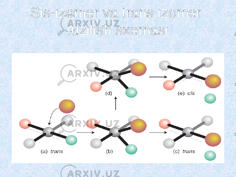 Sis-izomer va trans izomer tuzilish sxemasi 