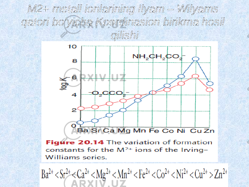 M2+ metall ionlarining Ilyam – Wilyams qatori bo’yicha Koordinasion birikma hosil qilishi 