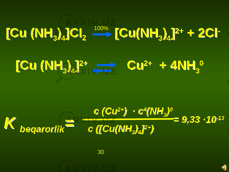[Cu (NH[Cu (NH 33 )) 44 ]CI]CI 22 [Cu(NH [Cu(NH 33 )) 44 ]] 2+2+ + 2Cl + 2Cl --100% [Cu (NH[Cu (NH 33 )) 44 ]] 2+2+ Cu Cu 2+2+ + 4NH + 4NH 33 00 c (Cuc (Cu 2+2+ ) · c) · c 44 (NH(NH 33 )) 00 c ([Cu(NHc ([Cu(NH 33 )) 44 ]] 2+2+ )) = 9,33 ·10= 9,33 ·10 -13-13 K K beqarorlikbeqarorlik == 30 