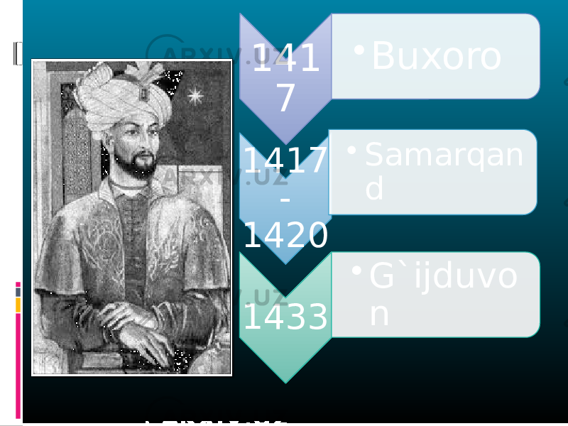 141 7 • Buxoro 1417 - 1420 • Samarqan d 1433 • G`ijduvo n 