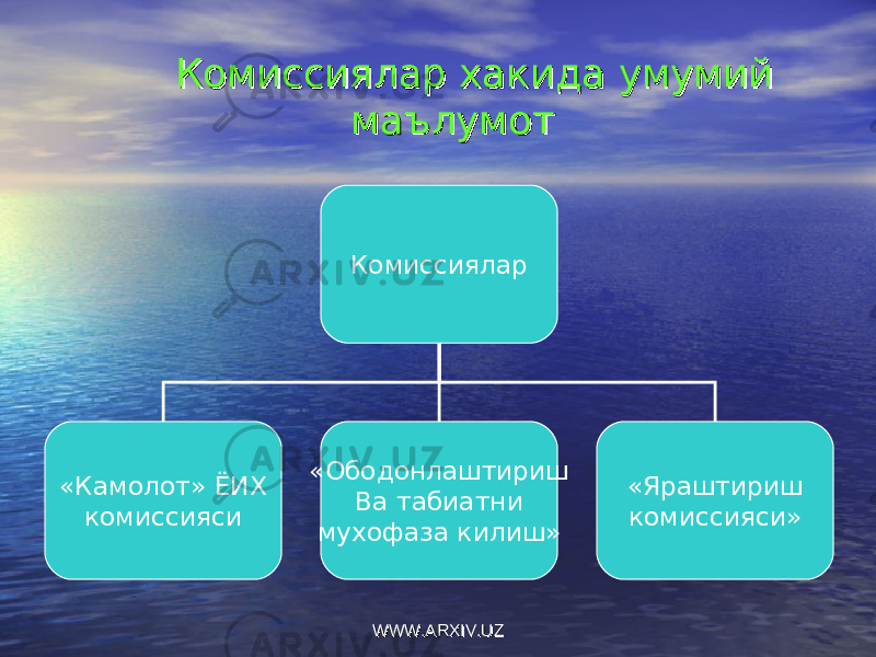 Комиссиялар хакида умумий Комиссиялар хакида умумий маълумотмаълумот Комиссиялар «Камолот» ЁИХ комиссияси «Ободонлаштириш Ва табиатни мухофаза килиш» «Яраштириш комиссияси» WWW.ARXIV.UZWWW.ARXIV.UZ 