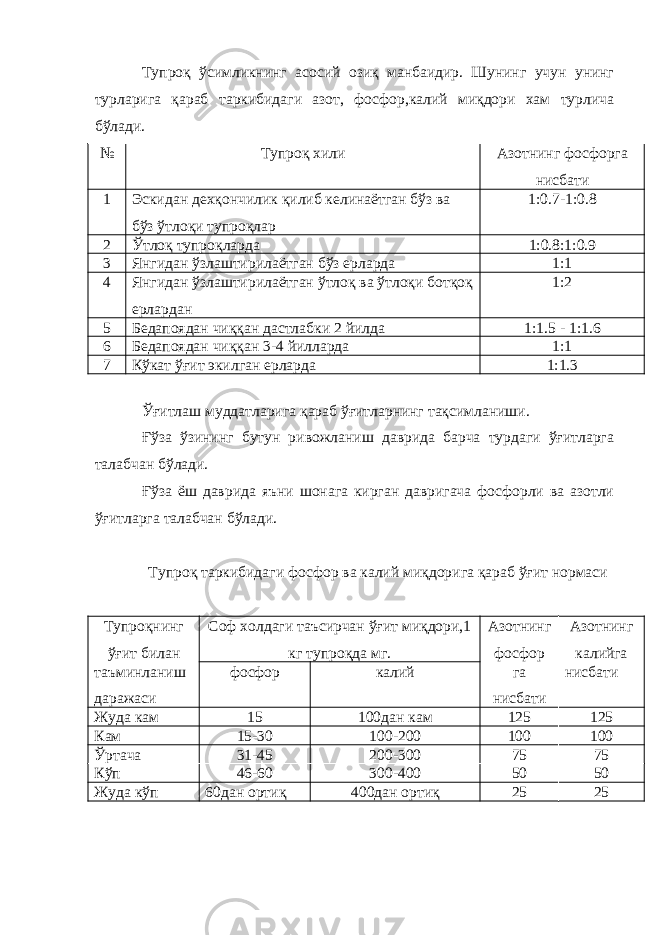 Тупроқ ўсимликнинг асосий озиқ манбаидир. Шунинг учун унинг турларига қараб таркибидаги азот, фосфор,калий миқдори хам турлича бўлади. № Тупроқ хили Азотнинг фосфорга нисбати 1 Эскидан дехқончилик қилиб келинаётган бўз ва бўз ўтлоқи тупроқлар 1:0.7-1:0.8 2 Ўтлоқ тупроқларда 1:0.8:1:0.9 3 Янгидан ўзлаштирилаётган бўз ерларда 1:1 4 Янгидан ўзлаштирилаётган ўтлоқ ва ўтлоқи ботқоқ ерлардан 1:2 5 Бедапоядан чиққан дастлабки 2 йилда 1:1.5 - 1:1.6 6 Бедапоядан чиққан 3-4 йилларда 1:1 7 Кўкат ў ғ ит экилган ерларда 1:1.3 Ўғитлаш муддатларига қараб ўғитларнинг тақсимланиши. Ғўза ўзининг бутун ривожланиш даврида барча турдаги ўғитларга талабчан бўлади. Ғўза ёш даврида яъни шонага кирган давригача фосфорли ва азотли ўғитларга талабчан бўлади. Тупроқ таркибидаги фосфор ва калий миқдорига қараб ўғит нормаси Тупроқнинг ў ғ ит билан Соф холдаги таъсирчан ўғит миқдори,1 кг тупроқда мг. Азотнинг фосфор Азотнинг калийга таъминланиш даражаси фосфор калий га нисбати нисбати Жуда кам 15 100дан кам 125 125 Кам 15-30 100-200 100 100 Ўртача 31-45 200-300 75 75 Кўп 46-60 300-400 50 50 Жуда кўп 60дан ортиқ 400дан ортиқ 25 25 