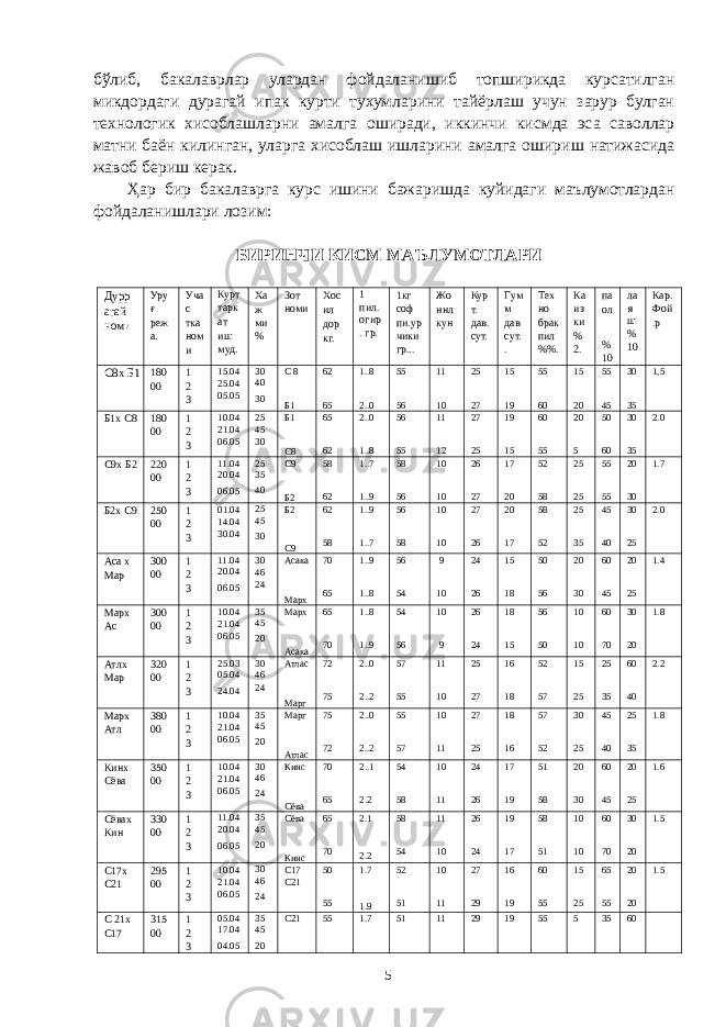 бўлиб, бакалаврлар улардан фойдаланишиб топширикда курсатилган микдордаги дурагай ипак курти тухумларини тайёрлаш учун зарур булган технологик хисоблашларни амалга оширади, иккинчи кисмда эса саволлар матни баён килинган, уларга хисоблаш ишларини амалга ошириш натижасида жавоб бериш керак. Ҳар бир бакалаврга курс ишини бажаришда куйидаги маълумотлардан фойдаланишлари лозим: БИРИНЧИ КИСМ МАЪЛУМОТЛАРИ Дурр агай номи Уру ғ реж а. Уча с тка ном и Курт тарк ат иш муд. Ха ж ми % Зот номи Хос ил дор кг. 1 пил. огир . гр. 1кг соф пи.ур чики гр... Жо ннл кун Кур т. дав. сут. Гум м дав сут. . Тех но брак пил %%. Ка из ки % 2. па ол % 10 ла я ш % 10 Кар. Фой .р С8х Б1 180 00 1 2 3 15.04 25.04 05.05 30 40 30 С 8 Б1 62 65 1..8 2..0 55 56 11 10 25 27 15 19 55 60 15 20 55 45 30 35 1,5 Б1х С8 180 00 1 2 3 10.04 21.04 06.05 25 45 30 Б1 С8 65 62 2..0 1..8 56 55 11 12 27 25 19 15 60 55 20 5 50 60 30 35 2.0 С9х Б2 220 00 1 2 3 11.04 20.04 06.05 25 35 40 С9 Б2 58 62 1..7 1..9 58 56 10 10 26 27 17 20 52 58 25 25 55 55 20 30 1.7 Б2х С9 250 00 1 2 3 01.04 14.04 30.04 25 45 30 Б2 С9 62 58 1..9 1..7 56 58 10 10 27 26 20 17 58 52 25 35 45 40 30 25 2.0 Аса х Мар 300 00 1 2 3 11.04 20.04 06.05 30 46 24 Асака Марх 70 65 1..9 1..8 56 54 9 10 24 26 15 18 50 56 20 30 60 45 20 25 1.4 Марх Ас 300 00 1 2 3 10.04 21.04 06.05 35 45 20 Марх Асака 65 70 1..8 1..9 54 56 10 9 26 24 18 15 56 50 10 10 60 70 30 20 1.8 Атлх Мар 320 00 1 2 3 25.03 05.04 24.04 30 46 24 Атлас Марг 72 75 2..0 2..2 57 55 11 10 25 27 16 18 52 57 15 25 25 35 60 40 2.2 Марх Атл 380 00 1 2 3 10.04 21.04 06.05 35 45 20 Марг Атлас 75 72 2..0 2..2 55 57 10 11 27 25 18 16 57 52 30 25 45 40 25 35 1.8 Кинх Сёва 350 00 1 2 3 10.04 21.04 06.05 30 46 24 Кинс Сёва 70 65 2..1 2.2 54 58 10 11 24 26 17 19 51 58 20 30 60 45 20 25 1.6 Сёвах Кин 330 00 1 2 3 11.04 20.04 06.05 35 45 20 Сёва Кинс 65 70 2.1 2.2 58 54 11 10 26 24 19 17 58 51 10 10 60 70 30 20 1.5 С17х С21 295 00 1 2 3 10.04 21.04 06.05 30 46 24 С17 С21 50 55 1.7 1.9 52 51 10 11 27 29 16 19 60 55 15 25 65 55 20 20 1.5 С 21х С17 315 00 1 2 3 05.04 17.04 04.05 35 45 20 С21 55 1.7 51 11 29 19 55 5 35 60 5 