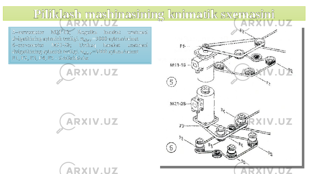 5–servomotor M11-18; Rogulka harakat uzatmasi dvigatilining aylanish tezligi. =3000 aylana/minut 6–servomotor M21-28; Urchuq harakat uzatmasi dvigatilining aylanish tezligi. =3000 aylana/minut F1, F2, F3, F4, F5 - tishlishkivlar  Piliklash mashinasining knimatik sxemasini 