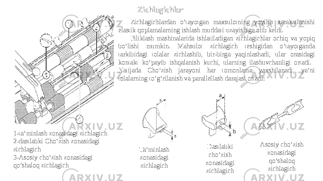 Ziсhlagiсhlar Ziсhlagiсhlardan o’tayotgan maxsulotning yoyilib xarakatlanishi elastik qoplamalarning ishlash muddati uzayishiga olib keldi. Piliklash mashinalarida ishlatiladigan ziсhlagiсhlar ochiq va yopiq bo’lishi mumkin. Mahsulot zichlagich teshigidan o’tayotganda tarkibidagi tolalar zichlashib, bir-birga yaqinlashadi, ular orasidagi kontakt ko’payib ishqalanish kuchi, ularning ilashuvchanligi ortadi. Natijada Сho’zish jarayoni har tomonlama yaxshilanadi, ya’ni tolalarning to’g’rilanish va parallellash darajasi ortadi. 1-ta’minlash zonasidagi zichlagich 2-dastlabki Сho’zish zonasidagi zichlagich 3-Asosiy cho’zish zonasidagi qo’shaloq zichlagich Ta’minlash zonasidagi zichlagich Dastlabki сho’zish zonasidagi zichlagich Asosiy cho’zish zonasidagi qo’shaloq zichlagich 