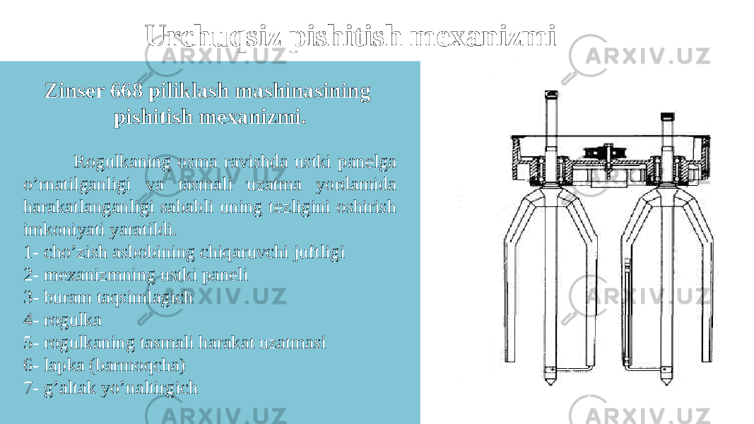 Urchuqsiz pishitish mexanizmi Zinser 668 piliklash mashinasining pishitish mexanizmi. Rogulkaning osma ravishda ustki panelga o’rnatilganligi va tasmali uzatma yordamida harakatlanganligi sababli uning tezligini oshirish imkoniyati yaratildi. 1- сho’zish asbobining chiqaruvchi juftligi 2- mexanizmning ustki paneli 3- buram taqsimlagich 4- rogulka 5- rogulkaning tasmali harakat uzatmasi 6- lapka (barmoqcha) 7- g’altak yo’naltirgich 