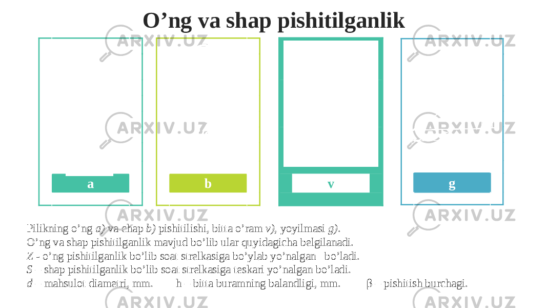 O’ng va shap pishitilganlik b g a v Pilikning o’ng a) va chap b) pishitilishi, bitta o’ram v) , yoyilmasi g) . O’ng va shap pishitilganlik mavjud bo’lib ular quyidagicha belgilanadi. Z - o’ng pishitilganlik bo’lib soat strelkasiga bo’ylab yo’nalgan bo’ladi. S – shap pishitilganlik bo’lib soat strelkasiga teskari yo’nalgan bo’ladi. d – mahsulot diametri, mm. h – bitta buramning balandligi, mm. β – pishitish burсhagi. 