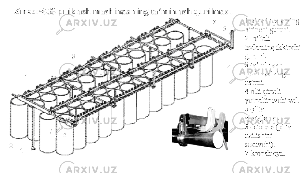 1-piltali tazlarning birinchi guruhi. 2- piltali tazlarning ikkinchi guruhi. 3-ta’minlash qurilmasining ustuni. 4-olti qirrali yo’naltiruvchi val. 5-pilta ajratgichlar. 6-fotorele (pilta uzilishini sezuvсhi). 7-kronshteyn.Zinzer-668 piliklash mashinasining ta’minlash qurilmasi. 