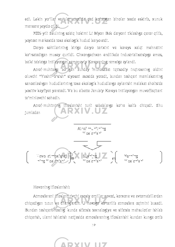 edi. Lekin yo’llar va ular atrofida qad ko’targan binolar tezda eskirib, xunuk manzara paydo qildi. 2005-yili Seulning sobiq hokimi Li Myon Bak daryoni tiklashga qaror qilib, poytaxt markazida toza ekologik hudud barpo etdi. Daryo sohillarining biriga daryo tarixini va koreys xalqi mehnatini ko’rsatadigan muzey qurildi. Chxongechxon endilikda industrializatsiyga emas, balki tabiatga intilayotgan zamonaviy Koreyaning ramziga aylandi. Atrof-muhitaga bo’lgan bunday munosabat iqtisodiy inqirozning oldini oluvchi “Yashil o’sish” siyosati asosida yotadi, bundan tashqari mamlakatning sanoatlashgan hududlarining toza ekologik hududlarga aylanishi malakat aholisida pozitiv kayfiyat yaratadi. Va bu albatta Janubiy Koreya intilayotgan muvoffaqitani ta’minlovchi sohadir. Atrof-muhitning ifloslanishi turli sabablarga ko’ra kelib chiqadi. Shu jumladan Havoning ifloslanishi: Atmosferani ifloslantirivchi asosiy omillar zavod, korxona va avtomabillardan chiqadigan tutun va changlardir. U havoga ko’tarilib atmosfera oqimini buzadi. Bundan tashqari hozirgi kunda sifatsiz texnalogiya va sifatsiz mahsulotlar ishlab chiqarish, ularni ishlatish natijasida atmosferaning ifloslanishi kundan kunga ortib 12 Atrof muhitning ifloslanishi Havo a tmosfera) ning ifloslanishi Suvning ifloslanishi Yerning ifloslanishi 