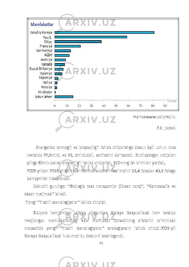 2.1- jadval Energetika tarmog’i va bioyoqilg’i ishlab chiqarishga dastur 5yil uchun mos ravishda 22,9mlrd. va 16, 5mlrd.doll. sarflashni ko’rsatadi. Kutilayotgan natijalar: yiliga 80mln.barrel bioyoqilg’i ishlab chiqarish, 150ming ish o’rinlari yartish, 2008-yildan 2018-yilga qadar neftmahsulotlari iste’molini 13,4 foizdan 43,3 foizga kamaytirish hisoblanadi. Ikkinchi guruhga: “Biologik toza transportlar (Green cars)”, “Kemasozlik va okean tuzilmasi” kiradi. Yangi “Yashil texnologiyalar” ishlab chiqish. Xalqaro hamjamiyat tafsiya qilganidek Koreya Respublikasi ham boshqa rivojlangan mamlakatlardagi kabi mamlakat iqtisodining o’sishini ta’minlash maqsadida yangi “Yashil texnologiyalar” strategiyasini ishlab chiqdi.2009-yil Koreya Respublikasi hukumati bu dasturni boshlagandi. 20 Manba : www . polpred . ru 