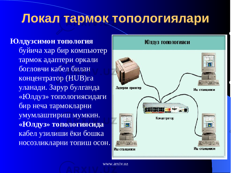 Локал тармок топологиялари Юлдузсимон топология буйича хар бир компьютер тармок адаптери оркали богловчи кабел билан концентратор ( HUB )га уланади. Зарур булганда «Юлдуз» топологиясидаги бир неча тармокларни умумлаштириш мумкин. «Юлдуз» топологиясида кабел узилиши ёки бошка носозликларни топиш осон. www.arxiv.uz 