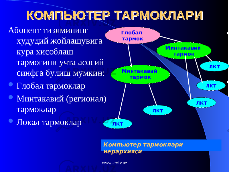 КОМПЬЮТЕР ТАРМОКЛАРИКОМПЬЮТЕР ТАРМОКЛАРИ Абонент тизимининг худудий жойлашувига кура хисоблаш тармогини учта асосий синфга булиш мумкин:  Глобал тармоклар  Минтакавий (регионал) тармоклар  Локал тармоклар    Глобал тармок Минтакавий тармок Минтакавий тармок ЛКТ ЛКТ ЛКТ ЛКТ ЛКТ Компьютер тармоклари иерархияси www.arxiv.uz 