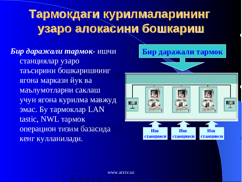 Тармокдаги курилмаларининг Тармокдаги курилмаларининг узаро алокасини бошкаришузаро алокасини бошкариш Бир даражали тармок - ишчи станциялар узаро таъсирини бошкаришнинг ягона маркази йук ва маълумотларни саклаш учун ягона курилма мавжуд эмас. Бу тармоклар LAN tastic, NWL тармок операцион тизим базасида кенг кулланилади. Иш станцияси Иш станцияси Иш станциясиБир даражали тармок www.arxiv.uz 