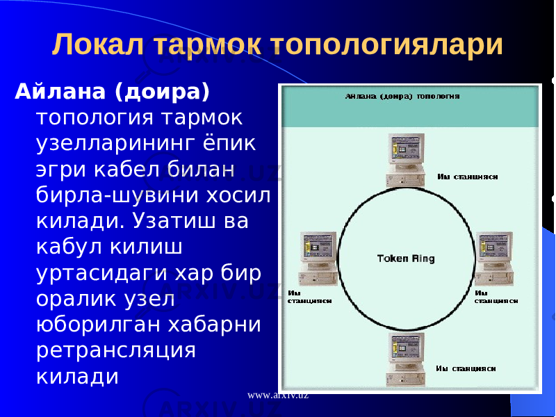 Локал тармок топологиялари Айлана (доира) топология тармок узелларининг ёпик эгри кабел билан бирла-шувини хосил килади. Узатиш ва кабул килиш уртасидаги хар бир оралик узел юборилган хабарни ретрансляция килади www.arxiv.uz 