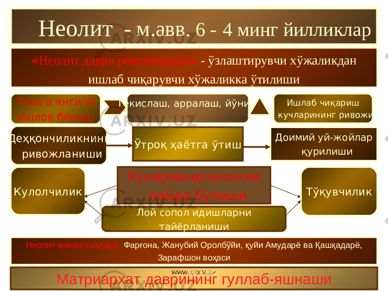  Неолит - м.авв. 6 - 4 минг йилликлар « Неолит даври революция си » - ўзлаштирувчи хўжаликдан ишлаб чиқарувчи хўжаликка ўтилиши Неолит м а нзилгоҳлари : Ф а р ғо н а , Жанубий Оролбўйи , қуйи Амудар ё ва Қ аш қ адар ё , З а ра ф ш о н воҳаси М атриархат даврини нг гуллаб-яшнашиХунармандчиликни пайдо бўлишиКулолчилик Лой сопол идишларни тайёрланиши Тўқувчилик Тошга янгича ишлов бериш Ўтроқ ҳаётга ўтиш Доимий уй-жойлар қурилишиДеҳқончиликнинг ривожланиши Текислаш, арралаш, йўниш Ишлаб чиқариш кучларининг ривожи www.arxiv.uz 