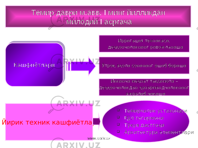 Темир даври м.авв. I минг йилликдан милодий I асргача Йирик техни к кашфиётларКашфиётлари Ирригаци я техник ас и , деҳқончиликнинг ривожланиши Ўтроқ аҳоли сонининг ошиб бориши Иккинчи меҳнат тақсимоти – деҳқончиликдан ҳунармандчиликнинг ажралиб чиқиши  Темирчилик устахонаси  Қўл тегирмони  Тўқув дастгоҳи  А рхитектур а элементлари www.arxiv.uz3E 
