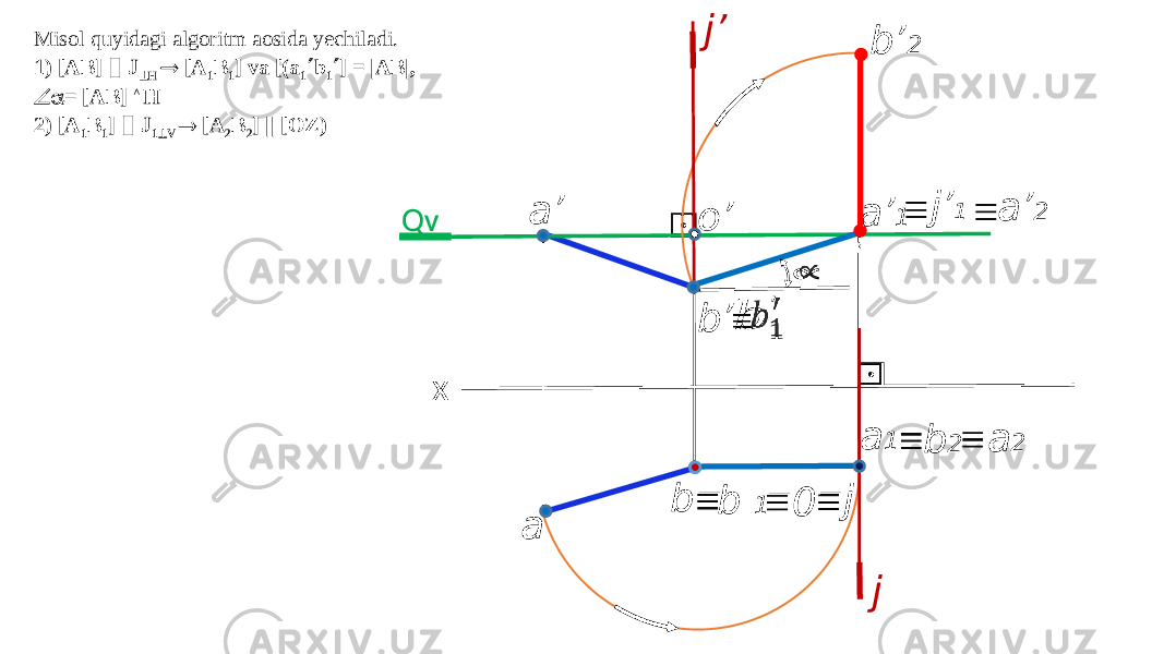 a a’ x a’ 2b’ 2 j’ 1&#55349;&#56399; 1 ′  j’ ⊡   a’ 1 o’ Q V   ∝   с м j             a 1 b 2 ⊡  a 2 b ≡   ≡   ≡  b 1 0b’ jMisol quyidagi algoritm aosida yechiladi. 1) [AB]  J  H  [A 1 B 1 ] va [(a 1  b 1  ] = |AB|,  = [AB] ^ H 2) [A 1 B 1 ]  J 1  V  [A 2 B 2 ] || [OZ) 