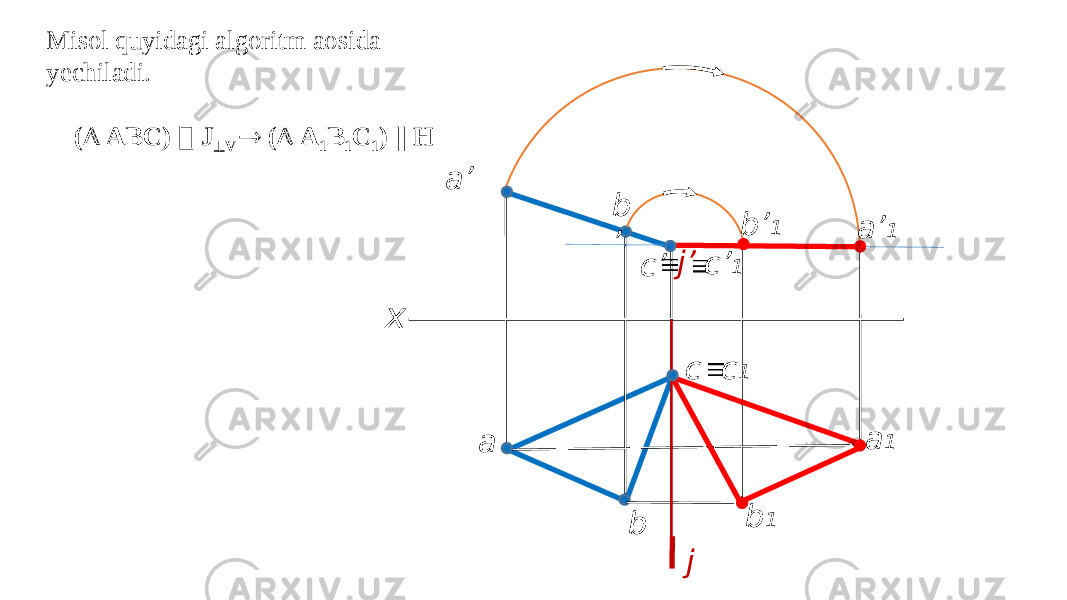 x a ja’ bb ’ c’ c a’ 1b’ 1 b 1c’ 1 c 1j’ a 1Misol quyidagi algoritm aosida yechiladi.   (  ABC)  J  V  (  A 1 B 1 C 1 ) || H 