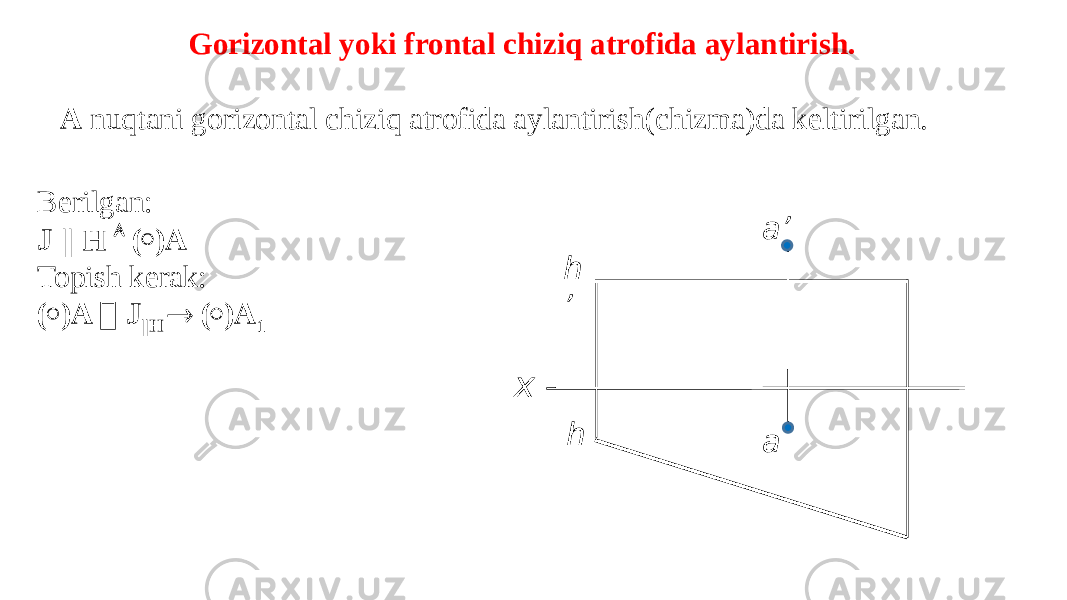 Gorizontal yoki frontal chiziq atrofida aylantirish.   A nuqtani gorizontal chiziq atrofida aylantirish(chizma)da keltirilgan. Berilgan: J || H  (  )A Topish kerak: (  )A  J ||H  (  )A 1 x aa’ h ’ h 