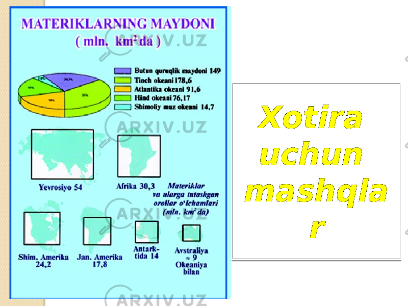 Xotira uchun mashqla r 01020304 08090A 0C 05 