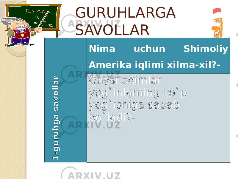 GURUHLARGA SAVOLLAR1 - g u r u h g a s a v o lla r Nima uchun Shimoliy Amerika iqlimi xilma-xil?- Qaysi oqimlar yog`inlarning ko`p yog`ishiga sabab bo`ladi?- 