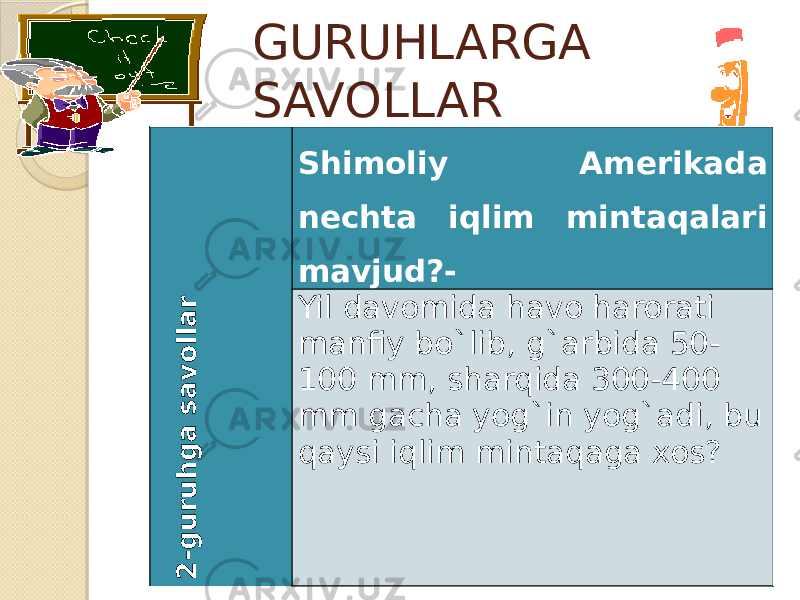 GURUHLARGA SAVOLLAR2 - g u r u h g a s a v o lla r Shimoliy Amerikada nechta iqlim mintaqalari mavjud?- Yil davomida havo harorati manfiy bo`lib, g`arbida 50- 100 mm, sharqida 300-400 mm gacha yog`in yog`adi, bu qaysi iqlim mintaqaga xos? 