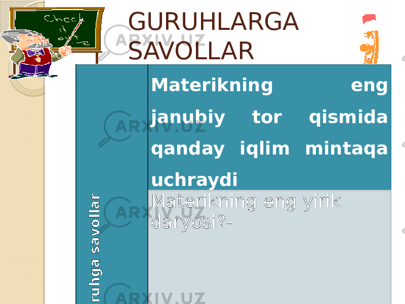 GURUHLARGA SAVOLLAR3 - g u r u h g a s a v o lla r Materikning eng janubiy tor qismida qanday iqlim mintaqa uchraydi Materikning eng yirik daryosi?- 