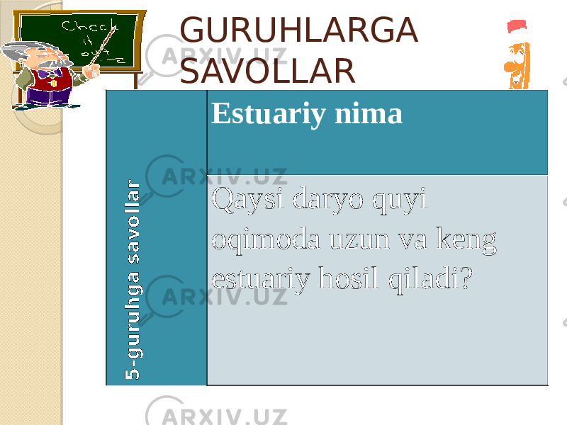 GURUHLARGA SAVOLLAR5 - g u r u h g a s a v o lla r Estuariy nima Qaysi daryo quyi oqimoda uzun va keng estuariy hosil qiladi? 