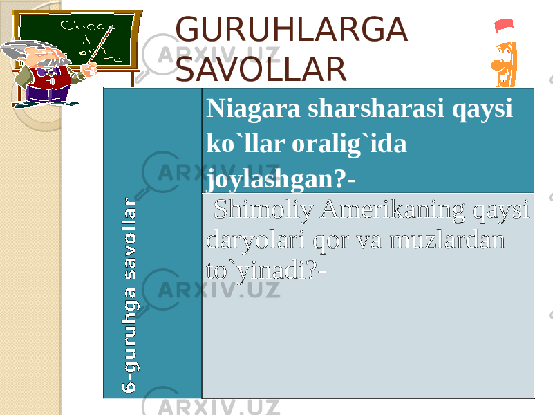 GURUHLARGA SAVOLLAR6 - g u r u h g a s a v o lla r Niagara sharsharasi qaysi ko`llar oralig`ida joylashgan?- Shimoliy Amerikaning qaysi daryolari qor va muzlardan to`yinadi?- 