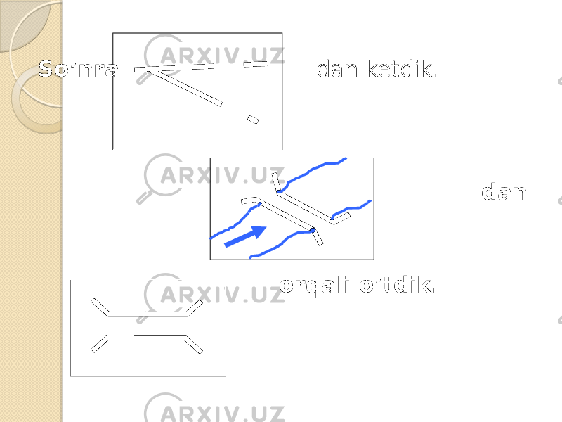 So’nra dan ketdik. dan orqali o’tdik. 