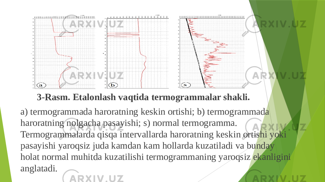  3-Rasm. Etalonlash vaqtida termogrammalar shakli. a) termogrammada haroratning keskin ortishi; b) termogrammada haroratning nolgacha pasayishi; s) normal termogramma. Termogrammalarda qisqa intervallarda haroratning keskin ortishi yoki pasayishi yaroqsiz juda kamdan kam hollarda kuzatiladi va bunday holat normal muhitda kuzatilishi termogrammaning yaroqsiz ekanligini anglatadi. 