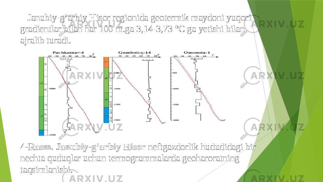 4-Rasm. Janubiy-g’arbiy Hisor neftgazdorlik hududidagi bir nechta quduqlar uchun termogrammalarda geoharoratning taqsimlanishi. Janubiy-g’arbiy Hisor regionida geotermik maydoni yuqori gradientlar bilan har 100 m.ga 3,14-3,73 °C ga yetishi bilan ajralib turadi. 