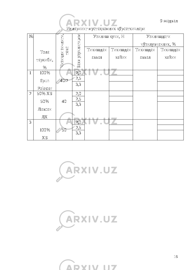 9-жадвал Ипларнинг мустаҳкамлик кўрсаткичлари № Тола таркиби, %Чизиқли зичлиги, текс Бахя узунлиги,мм Узилиш кучи, Н Узилишда ги чўзилувчанлик , % Тикишдан аввал Тикишдан кейин Тикишдан аввал Тикишдан кейин 1 100% Spun Polester 40/2 2,0 2,5 3,3 2 50% ХБ 50% Лавсан ЛХ 40 2,0 2,5 3,3 3 1 00% ХБ 50 2,0 2,5 3,3 18 