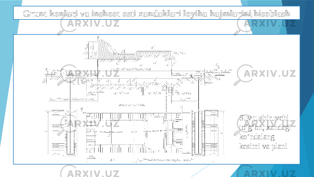 Grunt konlari va inshoot osti xandaklari loyiha hajmlarini hisoblash Suv tushiruvchi to‘g’on, xandagi ko‘ndalang kesimi va plani 