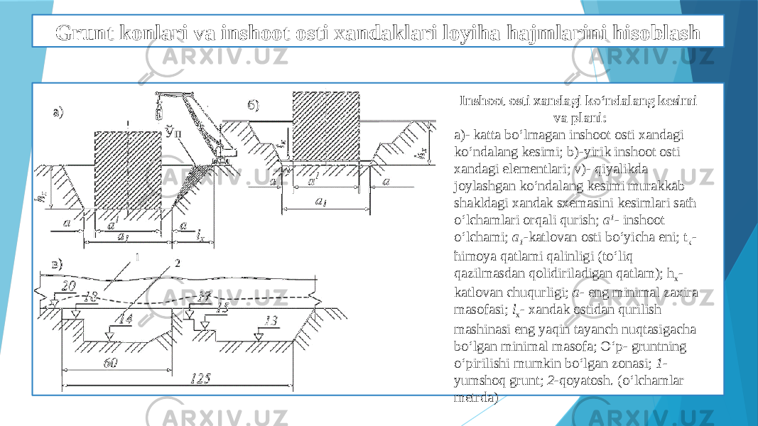 Grunt konlari va inshoot osti xandaklari loyiha hajmlarini hisoblash D L Inshoot osti xandagi ko‘ndalang kesimi va plani: a) - katta bo‘lmagan inshoot osti xandagi ko‘ndalang kesimi; b) - yirik inshoot osti xandagi elementlari; v) - qiyalikda joylashgan ko‘ndalang kesimi murakkab shakldagi xandak sxemasini kesimlari satћ o‘lchamlari orqali qurish; a 1 - inshoot o‘lchami; a 1 - katlovan osti bo‘yicha eni; t k - ћimoya qatlami qalinligi (to‘liq qazilmasdan qolidiriladigan qatlam); h x - katlovan chuqurligi; a- eng minimal zaxira masofasi; l x - xandak ostidan qurilish mashinasi eng yaqin tayanch nuqtasigacha bo‘lgan minimal masofa; O‘p - gruntning o‘pirilishi mumkin bo‘lgan zonasi; 1- yumshoq grunt; 2- qoyatosh. (o‘lchamlar metrda)   