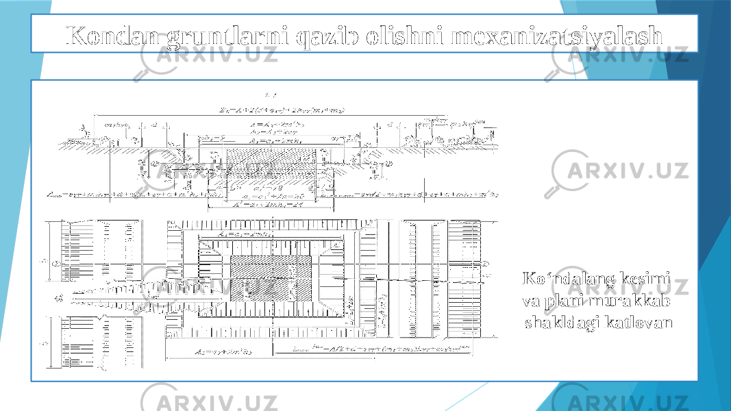 Kondan gruntlarni qazib olishni mexanizatsiyalash Ko‘ndalang kesimi va plani murakkab shakldagi katlovan 