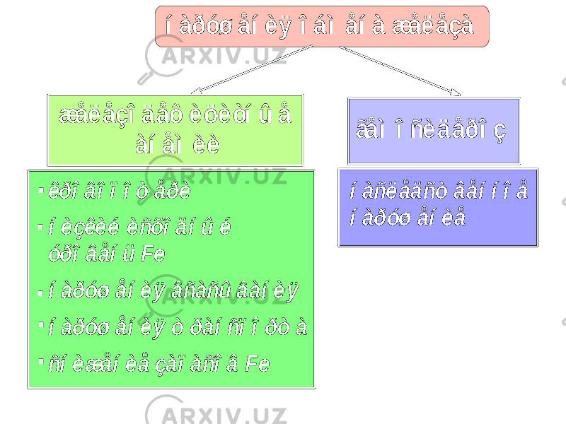 í àðóø åí è ÿ î á ì åí à æåë åçà ãåì î ñè ä åðî ç æåë åçî ä åô è öè òí û å àí åì è è êðî âî ï î ò åðè í è çêè é è ñõî ä í û é óðî âåí ü Fe í àðóø åí è ÿ âñàñû âàí è ÿ í àðóø åí è ÿ ò ðàí ñï î ðò à ñí è æåí è å çàï àñî â Fe . . . . . í àñë åä ñò âåí í î å í àðóø åí è å 