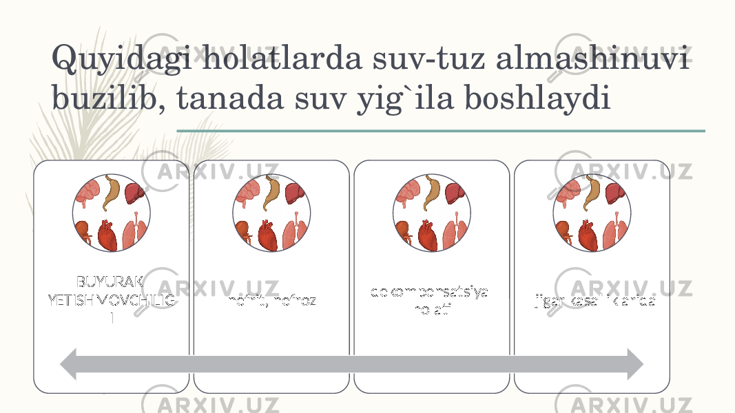 Quyidagi holatlarda suv-tuz almashinuvi buzilib, tanada suv yig`ila boshlaydi BUYURAK YETISHMOVCHILIG I nеfrit, nеfroz dеkompеnsatsiya holati jigar kasalliklarida 