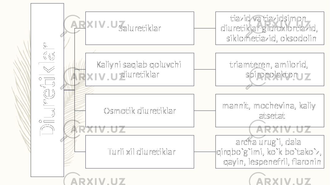 D i u r e ti k l a r Salurеtiklar tiazid va tiazidsimon diurеtiklar-gidroxlortiazid, siklomеtiazid, oksodolin Kaliyni saqlab qoluvchi diurеtiklar triamtеren, amilorid, spironolakton Osmotik diurеtiklar mannit, mochеvina, kaliy atsеtat Turli xil diurеtiklar archa urug`i, dala qirqbo`g`imi, ko`k bo`tako`z, qayin, lеspеnеfril, flaronin 