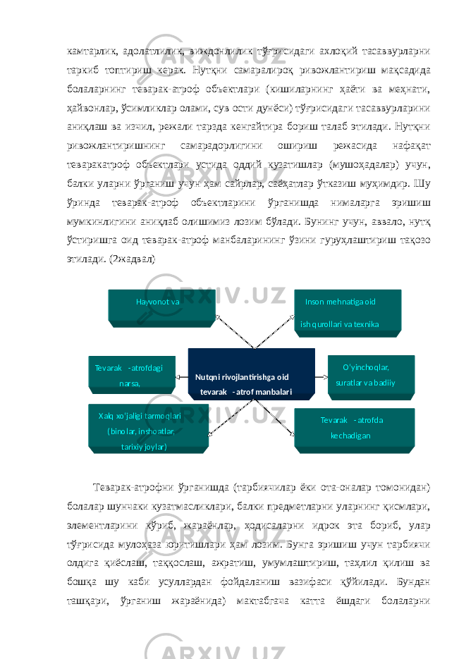 камтарлик, адолатлилик, виждонлилик тўғрисидаги ахлоқий тасаввурларни таркиб топтириш керак. Нутқни самаралироқ ривожлантириш мақсадида болаларнинг теварак-атроф объектлари (кишиларнинг ҳаёти ва меҳнати, ҳайвонлар, ўсимликлар олами, сув ости дунёси) тўғрисидаги тасаввурларини аниқлаш ва изчил, режали тарзда кенгайтира бориш талаб этилади. Нутқни ривожлантиришнинг самарадорлигини ошириш режасида нафақат теваракатроф объектлари устида оддий кузатишлар (мушоҳадалар) учун, балки уларни ўрганиш учун ҳам сайрлар, саёҳатлар ўтказиш муҳимдир. Шу ўринда теварак-атроф объектларини ўрганишда нималарга эришиш мумкинлигини аниқлаб олишимиз лозим бўлади. Бунинг учун, аввало, нутқ ўстиришга оид теварак-атроф манбаларининг ўзини гуруҳлаштириш тақозо этилади. (2жадвал) Теварак-атрофни ўрганишда (тарбиячилар ёки ота-оналар томонидан) болалар шунчаки кузатмасликлари, балки предметларни уларнинг қисмлари, элементларини кўриб, жараёнлар, ҳодисаларни идрок эта бориб, улар тўғрисида мулоҳаза юритишлари ҳам лозим. Бунга эришиш учун тарбиячи олдига қиёслаш, таққослаш, ажратиш, умумлаштириш, таҳлил қилиш ва бошқа шу каби усуллардан фойдаланиш вазифаси қўйилади. Бундан ташқари, ўрганиш жараёнида) мактабгача катта ёшдаги болаларни Hayvonot va Inson mehnatiga oid ish qurollari va texnika Xalq xo‘jaligi tarmoqlari binolar, inshoatlar, ( tarixiy joylar) Tevarak - atrofda kechadigan Tevarak - atrofdagi narsa, O‘yinchoqlar, suratlar va badiiy Nutqni rivojlantirishga oid tevarak - atrof manbalari 