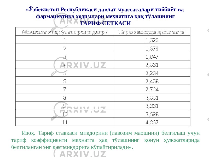 «Ўзбекистон Республикаси давлат муассасалари тиббиёт ва фармацевтика ходимлари меҳнатига ҳақ тўлашнинг ТАРИФ СЕТКАСИ Меҳнатга ҳақ тўлаш разрядлари Тариф коэффициентлари 1 1,526 2 1,679 3 1,847 4 2,031 5 2,234 6 2,458 7 2,704 8 3,001 9 3,331 10 3,698 11 4,067 Изоҳ. Тариф ставкаси миқдорини (лавозим маошини) белгилаш учун тариф коэффициенти меҳнатга ҳақ тўлашнинг қонун ҳужжатларида белгиланган энг кам миқдорига кўпайтирилади». 