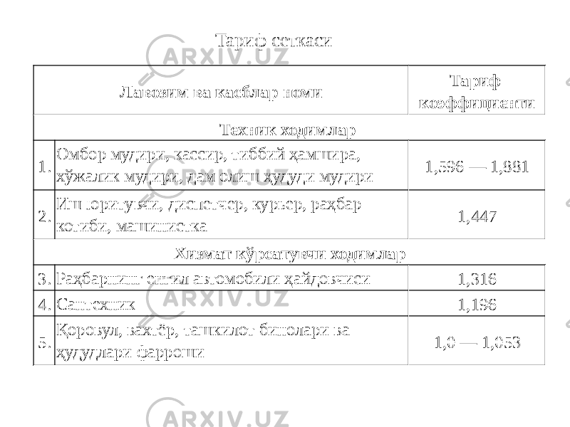 Тариф сеткаси Лавозим ва касблар номи Тариф коэффициенти Техник ходимлар   1. Омбор мудири, кассир, тиббий ҳамшира, хўжалик мудири, дам олиш ҳудуди мудири 1,596 — 1,881 2. Иш юритувчи, диспетчер, курьер, раҳбар котиби, машинистка 1,447 Хизмат кўрсатувчи ходимлар 3. Раҳбарнинг енгил автомобили ҳайдовчиси 1,316 4. Сантехник 1,196 5. Қоровул, вахтёр, ташкилот бинолари ва ҳудудлари фарроши 1,0 — 1,053 