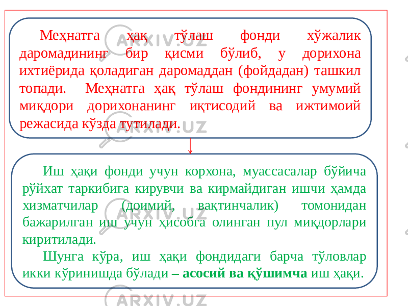 Меҳнатга ҳақ тўлаш фонди хўжалик даромадининг бир қисми бўлиб, у дорихона ихтиёрида қоладиган даромаддан (фойдадан) ташкил топади. Меҳнатга ҳақ тўлаш фондининг умумий миқдори дорихонанинг иқтисодий ва ижтимоий режасида кўзда тутилади. Иш ҳақи фонди учун корхона, муассасалар бўйича рўйхат таркибига кирувчи ва кирмайдиган ишчи ҳамда хизматчилар (доимий, вақтинчалик) томонидан бажарилган иш учун ҳисобга олинган пул миқдорлари киритилади. Шунга кўра, иш ҳақи фондидаги барча тўловлар икки кўринишда бўлади – асосий ва қўшимча иш ҳақи. 